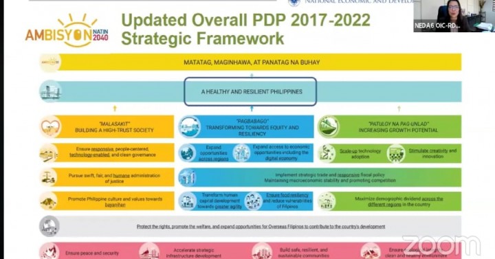 neda-updates-ph-development-plan-for-inclusive-growth-trueid