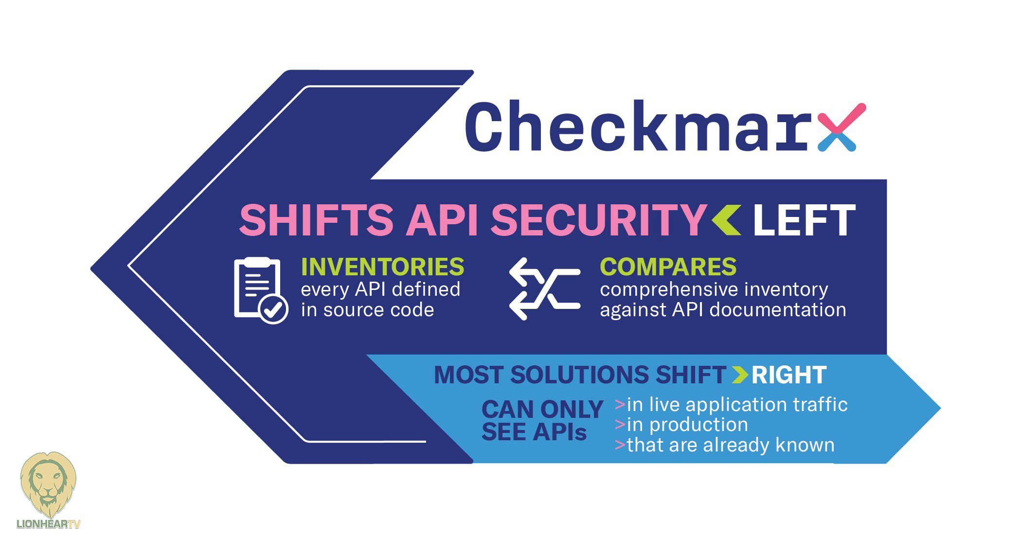 Checkmarx Software Security Platform – LPPYNU
