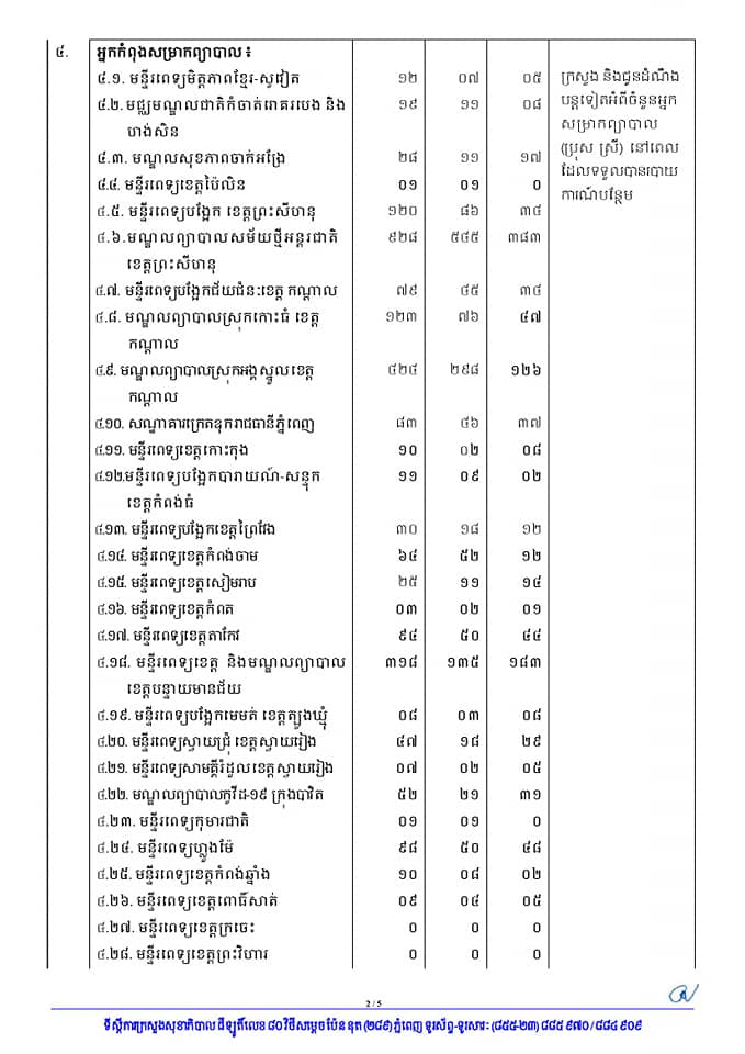 លិខិតជូនដំណឹង