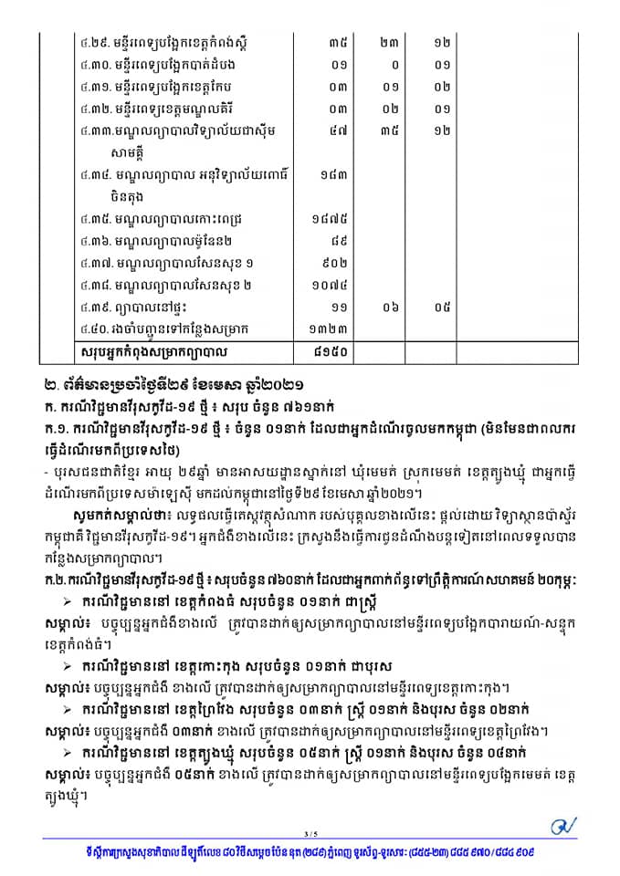 លិខិតជូនដំណឹង