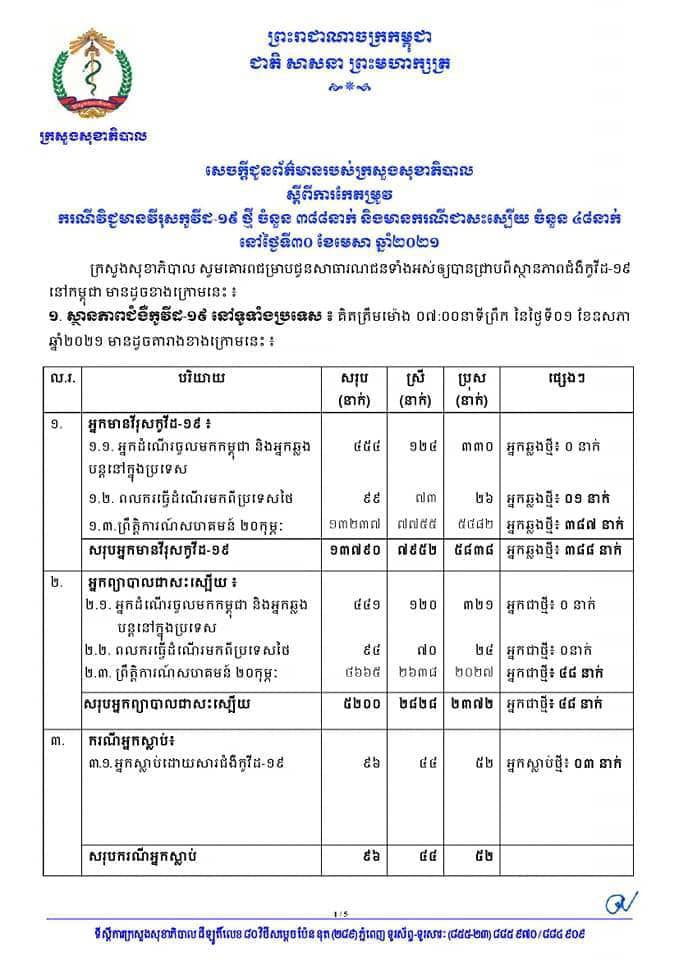 សេចក្តីប្រកាស ក្រសួងសុខាភិបាល