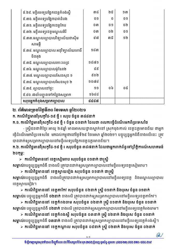 សេចក្តីប្រកាស ក្រសួងសុខាភិបាល
