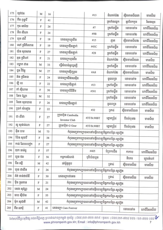 អត្តសញ្ញាណអ្នកវិជ្ជមានកូវីដ-១៩