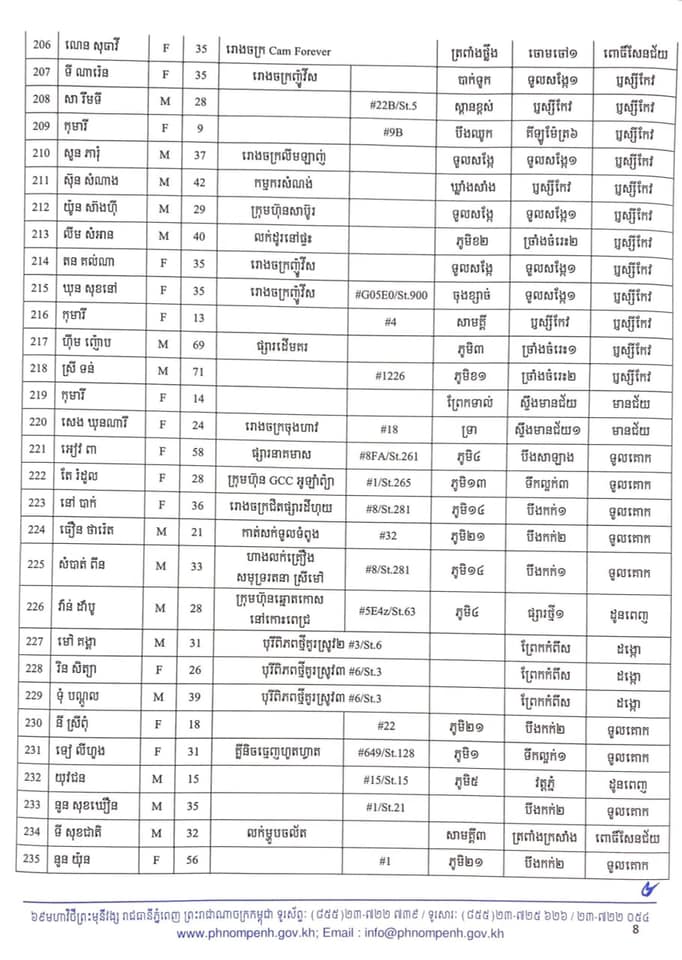 អត្តសញ្ញាណអ្នកវិជ្ជមានកូវីដ-១៩