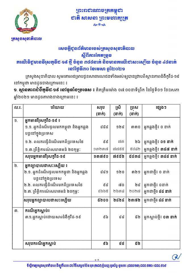 ករណីឆ្លង និងជាសះស្បើយ