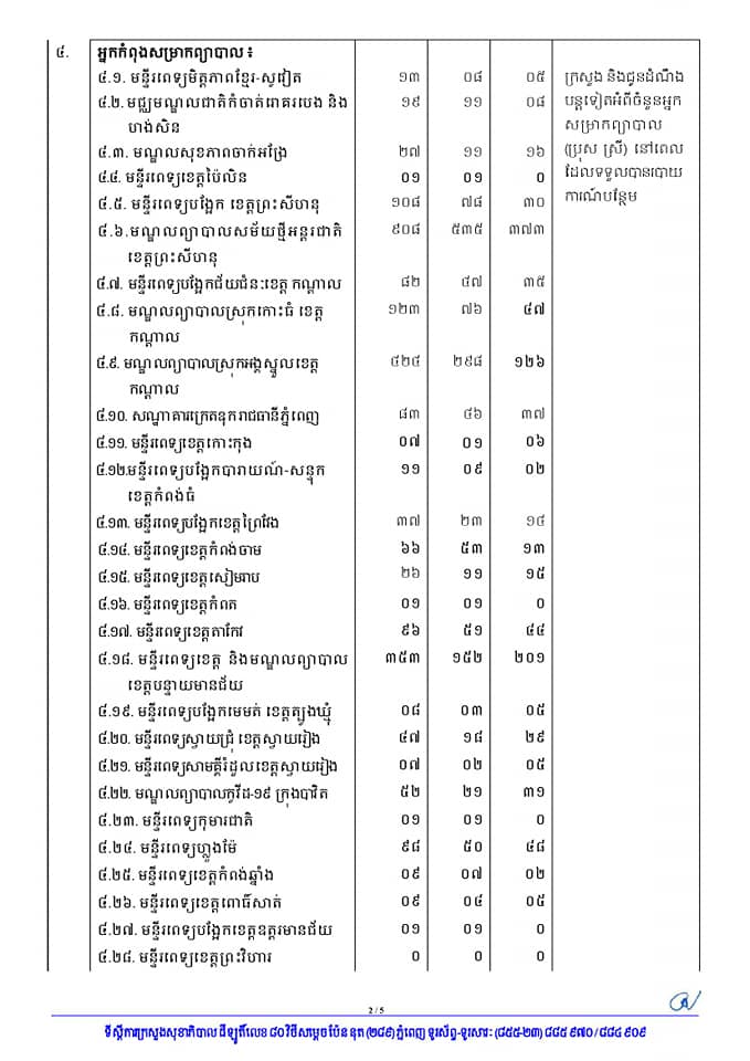 ករណីឆ្លង និងជាសះស្បើយ