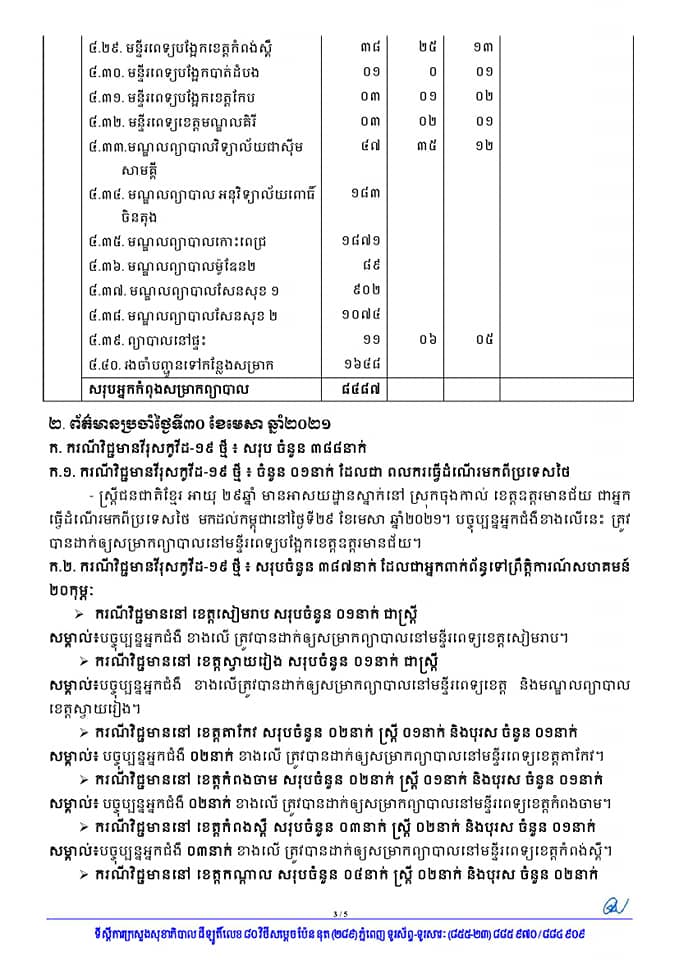 ករណីឆ្លង និងជាសះស្បើយ