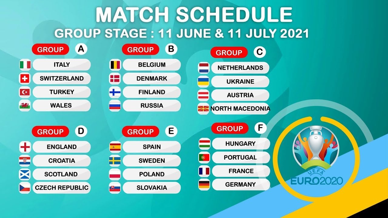 ព្រឹត្តិការណ៍ Euro ២០២០ បែងចែកជា៦ពូល