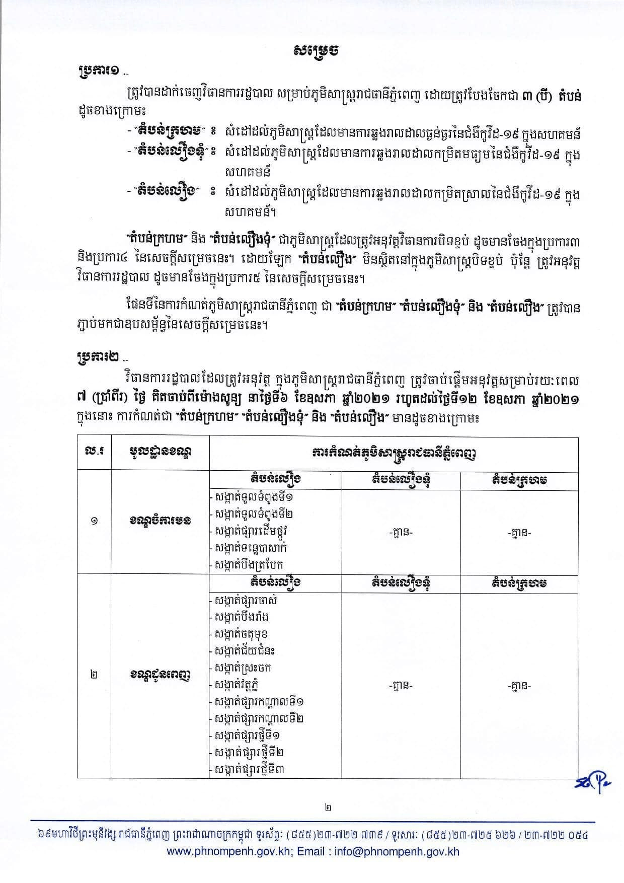 សេចក្តីសម្រេចរបស់សាលារាជធានីភ្នំពេញ​