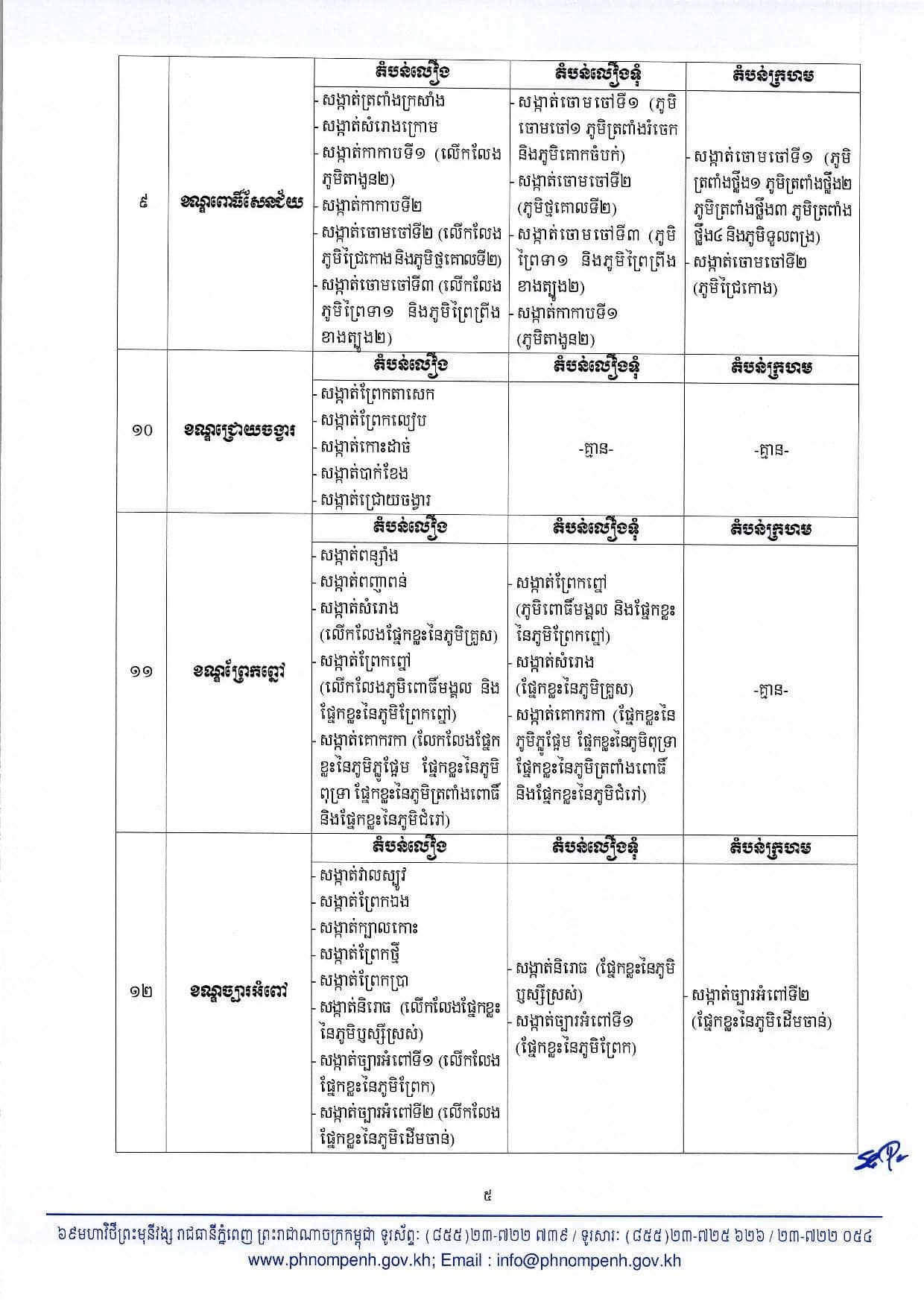 សេចក្តីសម្រេចរបស់សាលារាជធានីភ្នំពេញ​