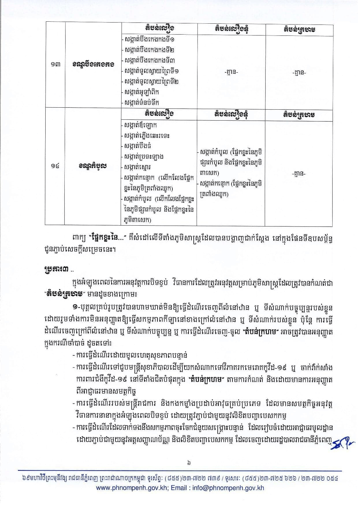 សេចក្តីសម្រេចរបស់សាលារាជធានីភ្នំពេញ​