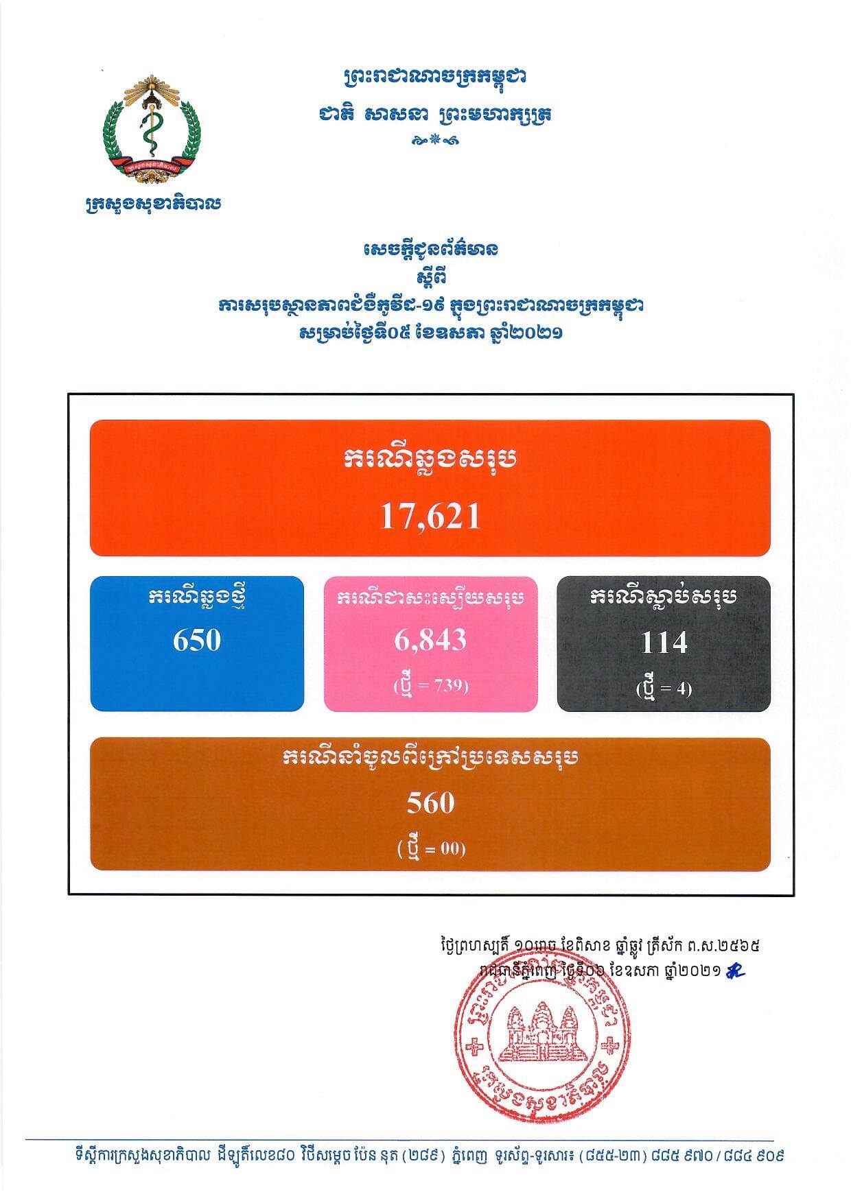 ស្ថានភាពជំងឺកូវីដ១៩​ ក្នុងប្រទេសកម្ពុជា
