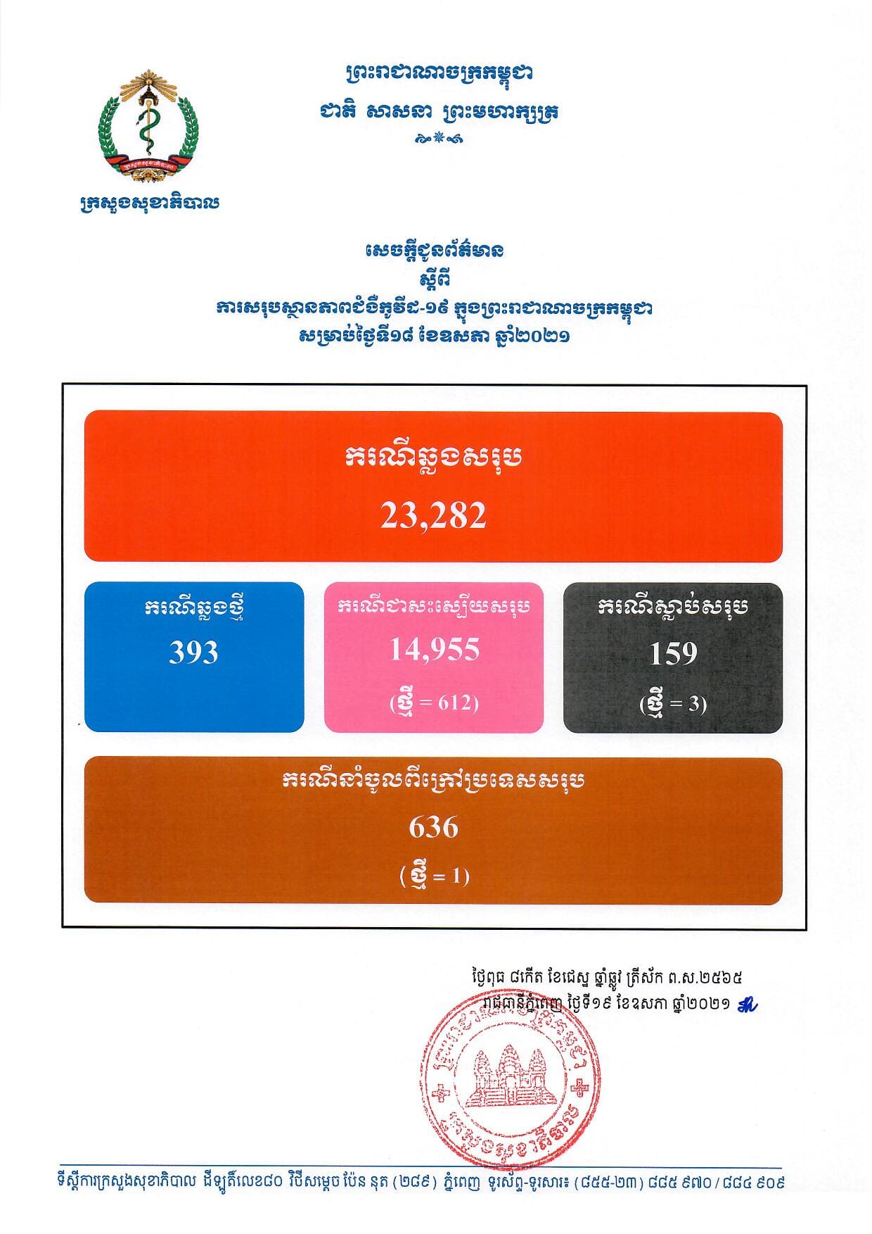 តួលេខជំងឺកូវីដ១៩