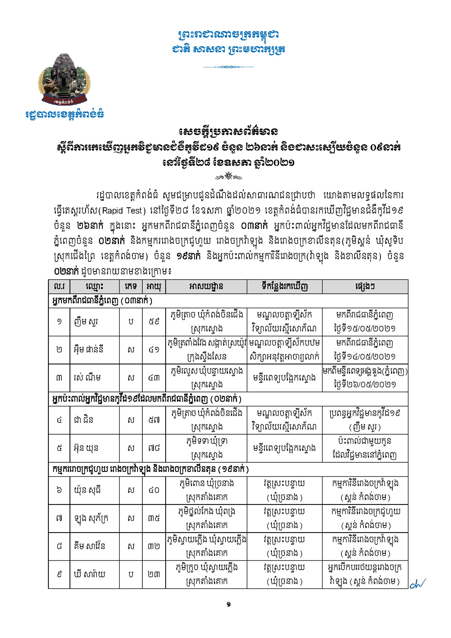 &nbsp; សេចក្តីប្រកាស រដ្ឋបាលខេត្តកំពង់ធំ