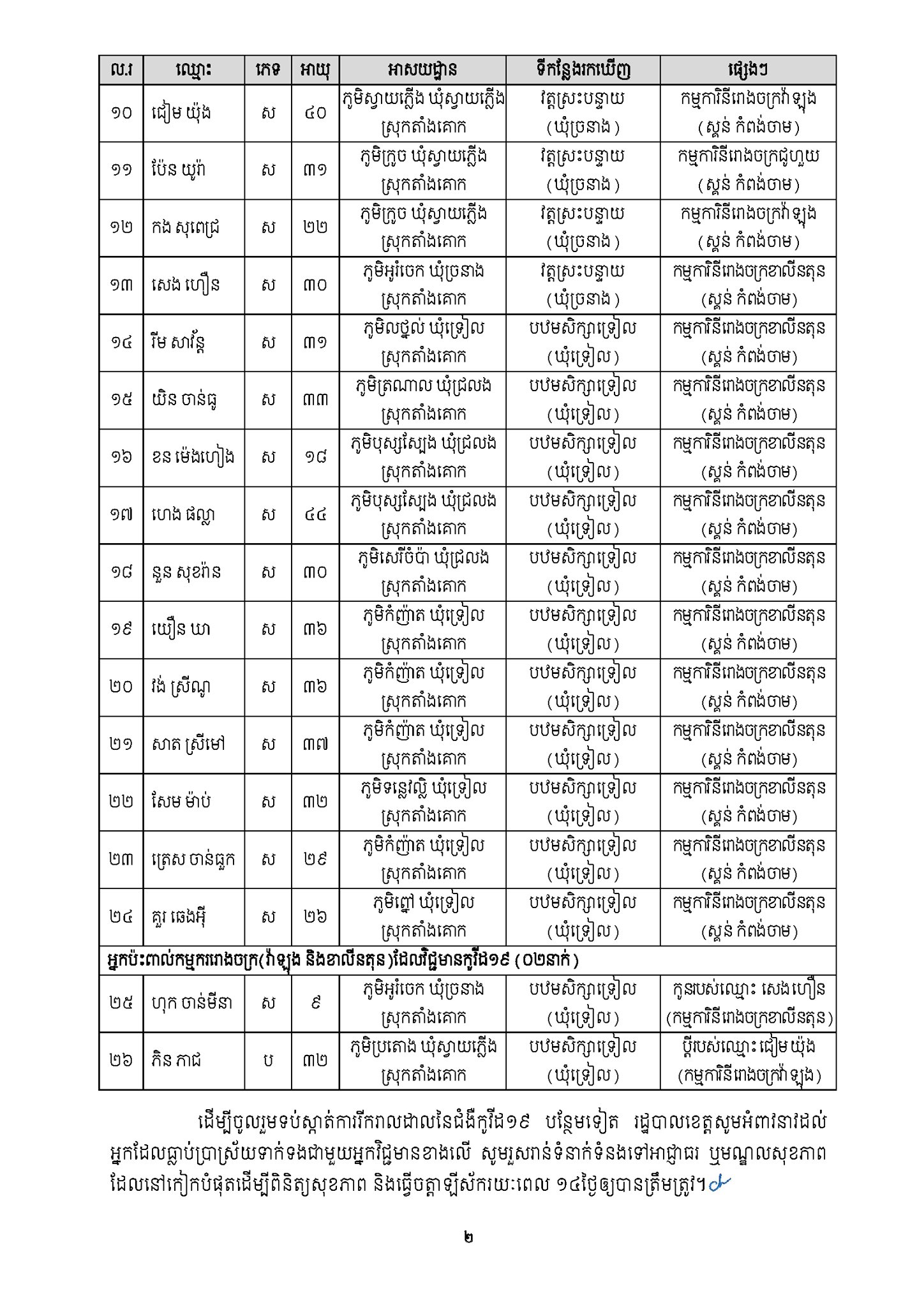 &nbsp; សេចក្តីប្រកាស រដ្ឋបាលខេត្តកំពង់ធំ