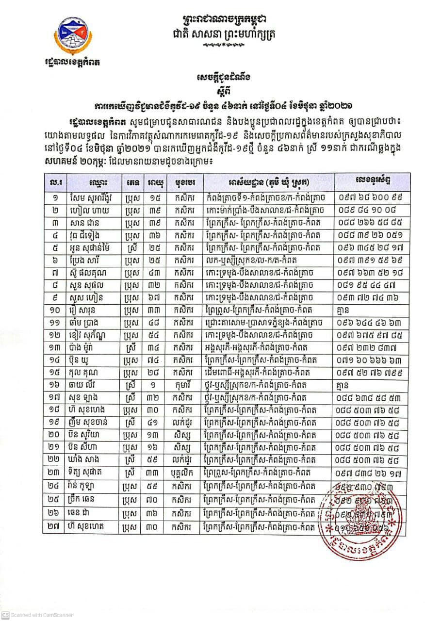 ខេត្តកំពត&nbsp;
