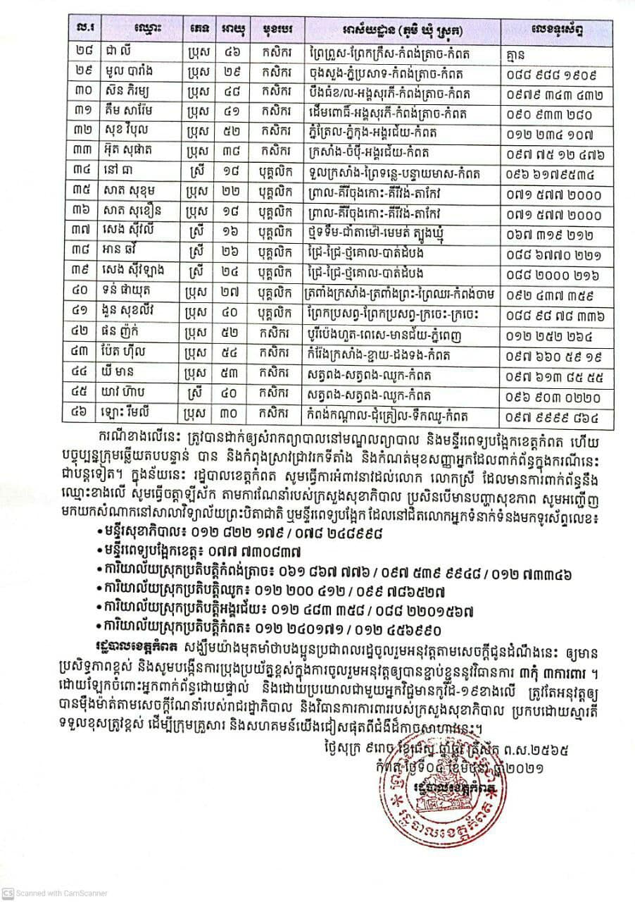 ខេត្តកំពត&nbsp;