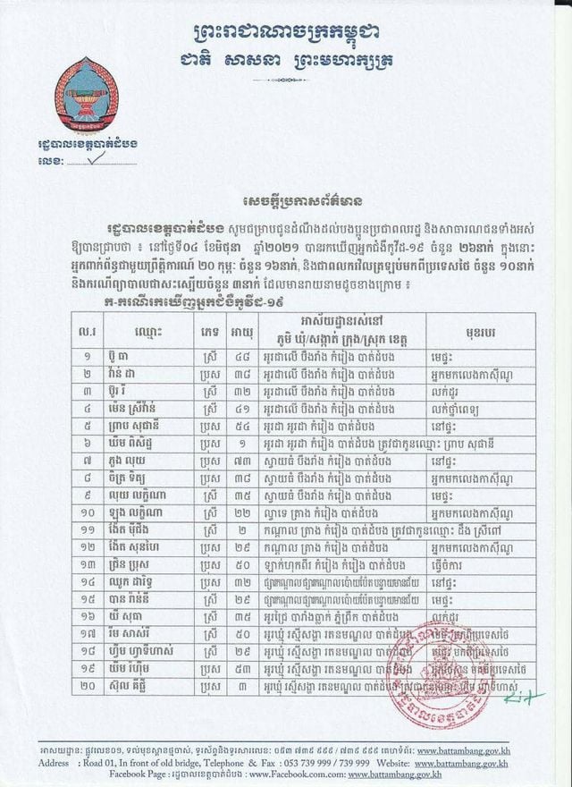 ខេត្ដបាត់ដំបង&nbsp;