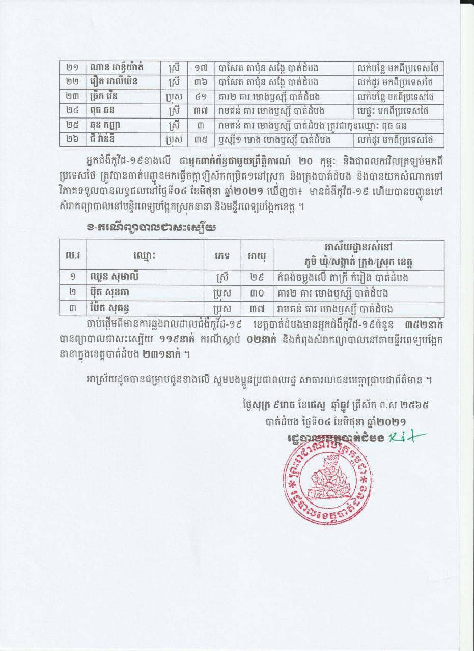ខេត្ដបាត់ដំបង&nbsp;