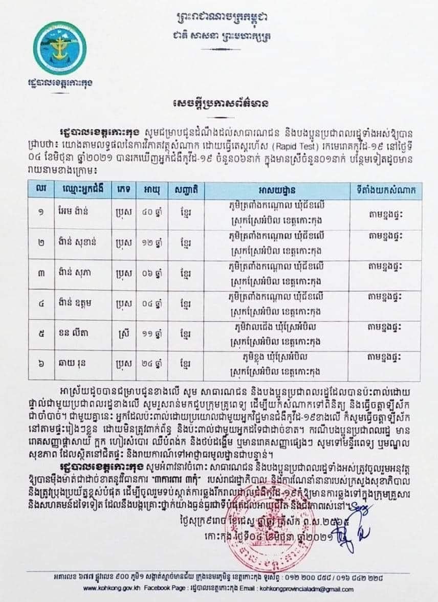 ខេត្ដកោះកុង&nbsp;&nbsp;