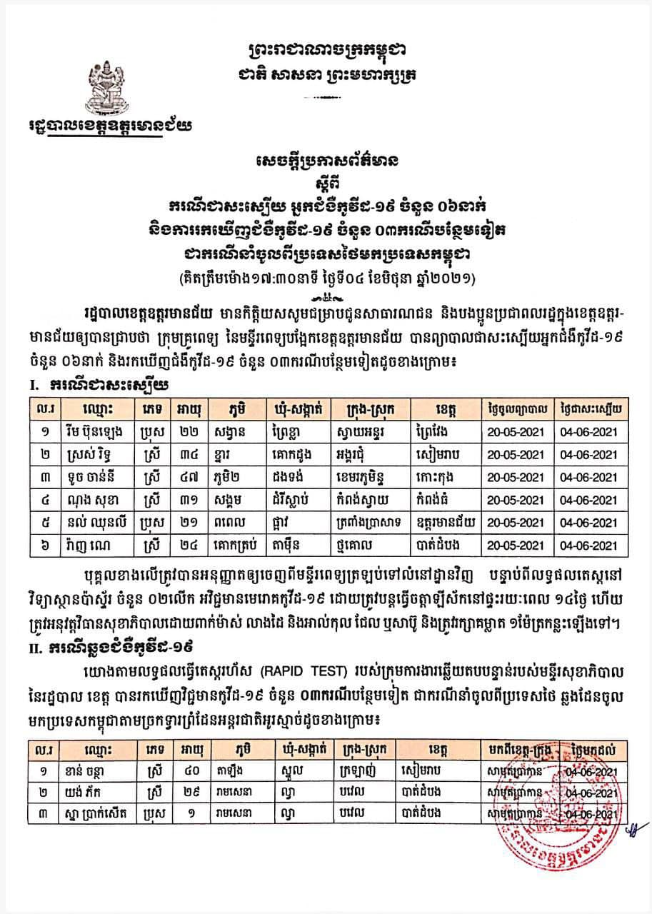 ខេត្តឧត្ដរមានជ័យ