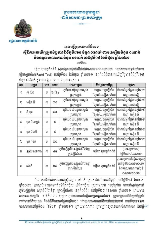 ខេត្តកំពង់ធំ&nbsp;