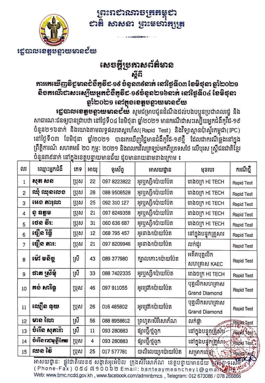 &nbsp;ខេត្ដបន្ទាយមានជ័យ&nbsp;
