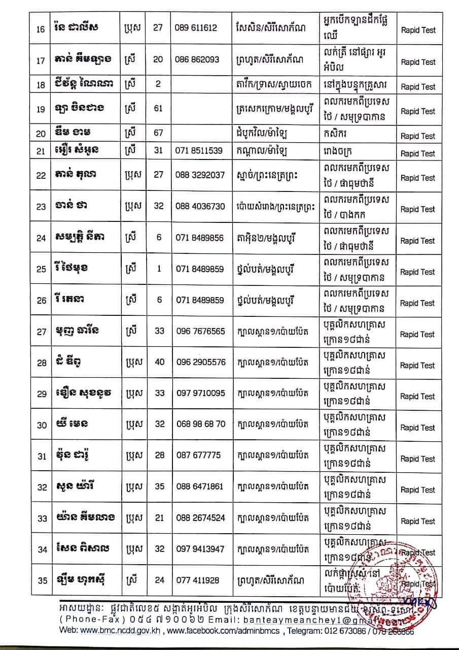 &nbsp;ខេត្ដបន្ទាយមានជ័យ&nbsp;