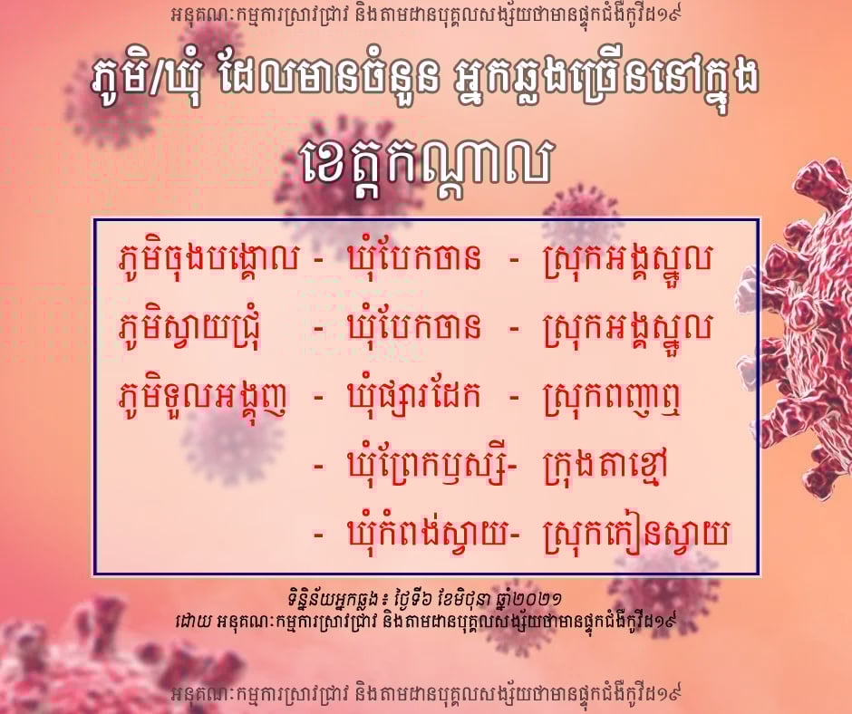 ទិន្ន័យ អនុគណៈកម្មការស្រាវជ្រាវជំងឺកូវីដ-១៩