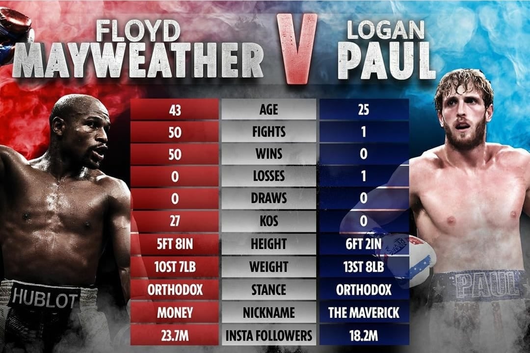 Floyd Mayweather និង Logan Paul&nbsp;