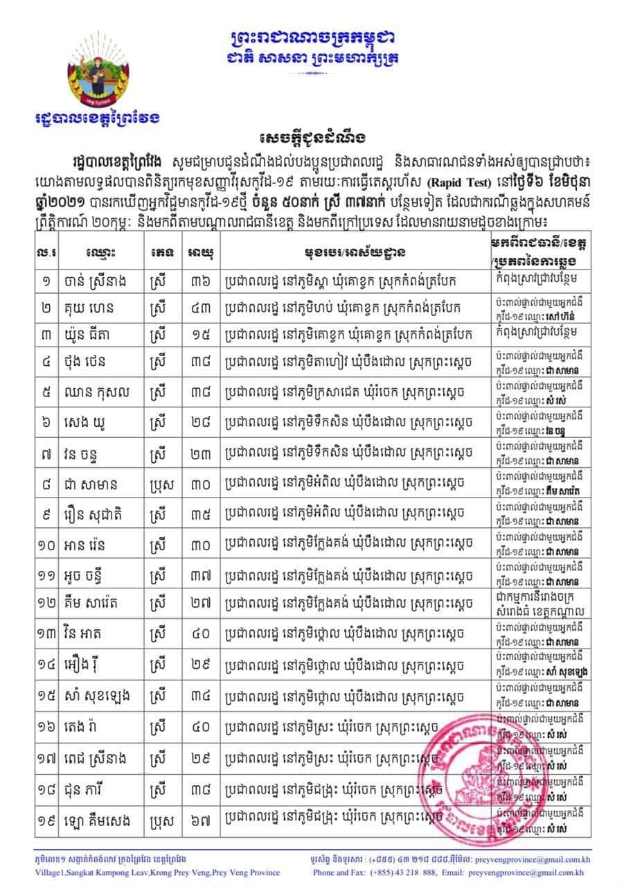 ខេត្ដព្រៃវែង