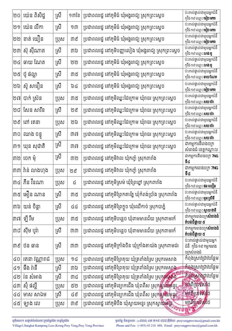 ខេត្ដព្រៃវែង