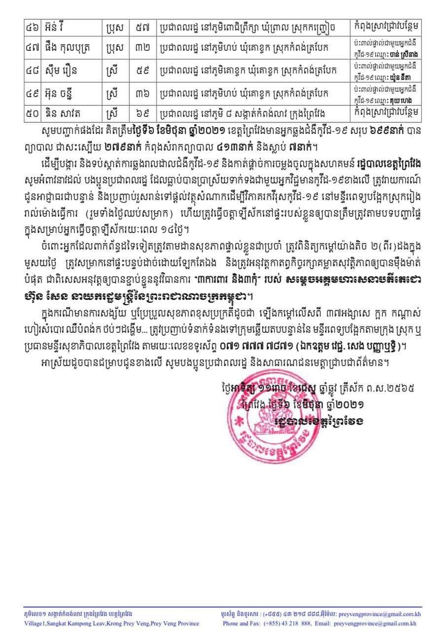 ខេត្ដព្រៃវែង