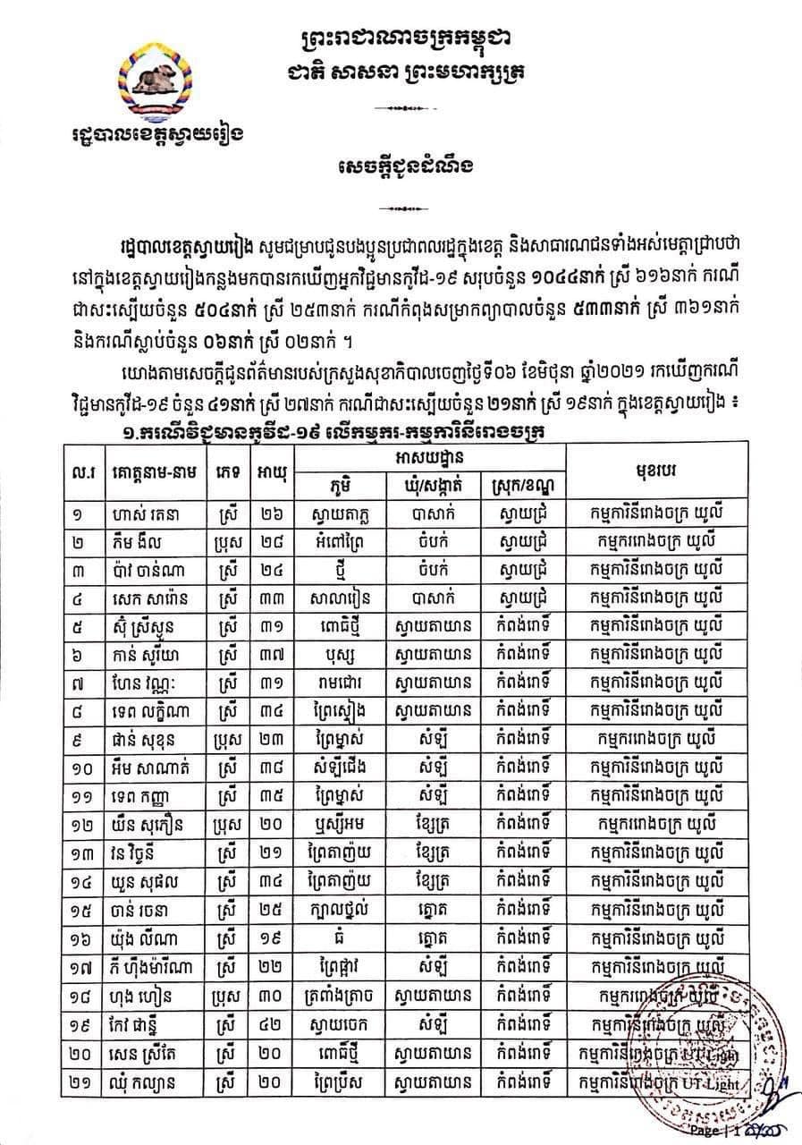 ខេត្ដស្វាយរៀង
