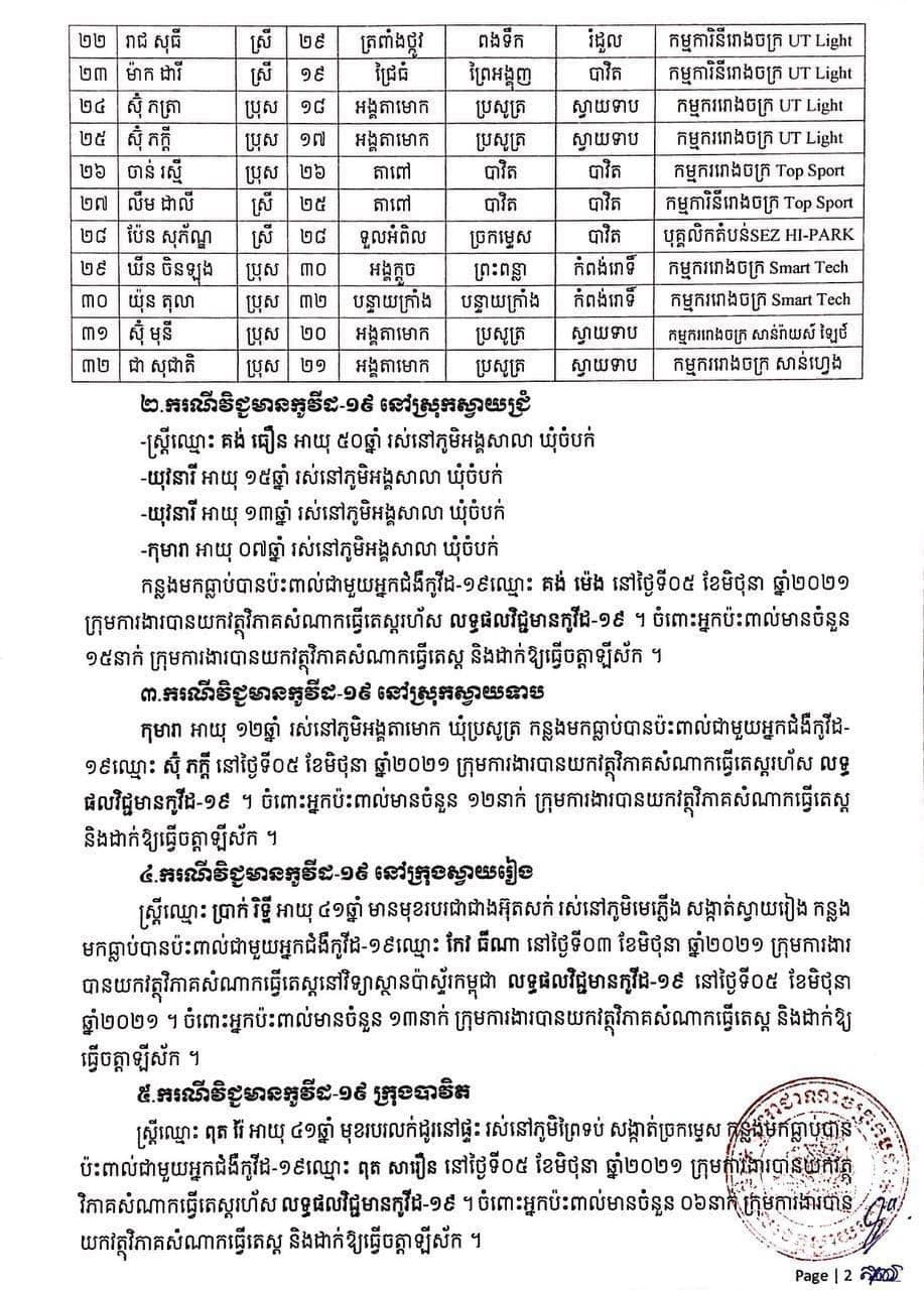 ខេត្ដស្វាយរៀង