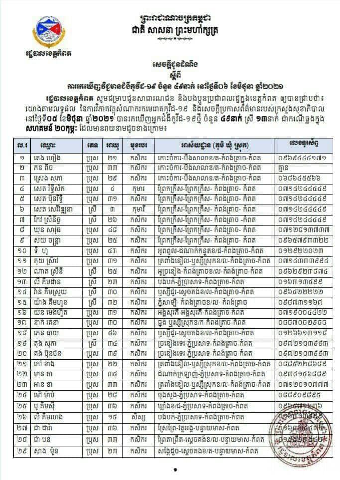 ខេត្តកំពត
