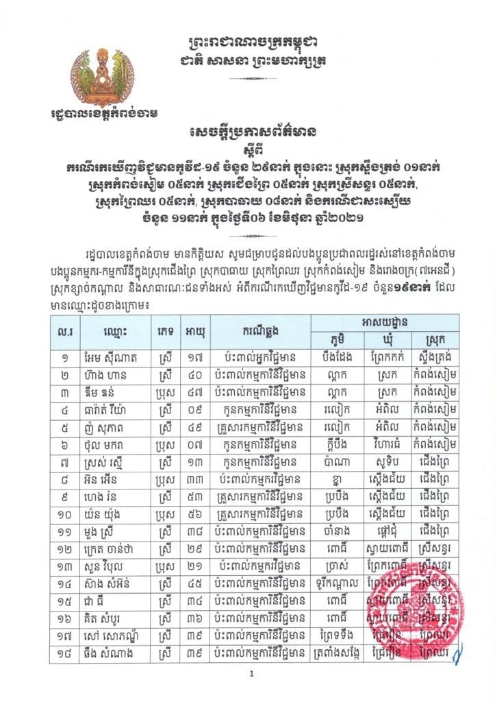 សេចក្ដីជូនដំណឹង<br>