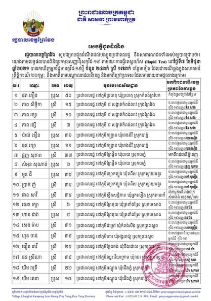 សេចក្តីប្រកាស&nbsp;រដ្ឋបាលខេត្តព្រៃវែង