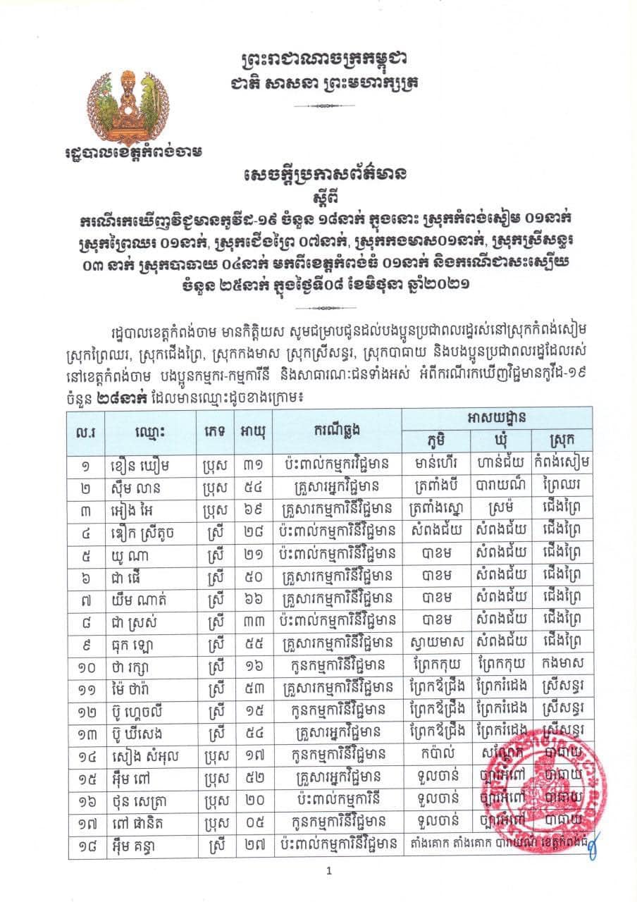 សេចក្តីជូនដំណឹងរបស់រដ្ឋបាលខេត្តកំពង់ចាម
