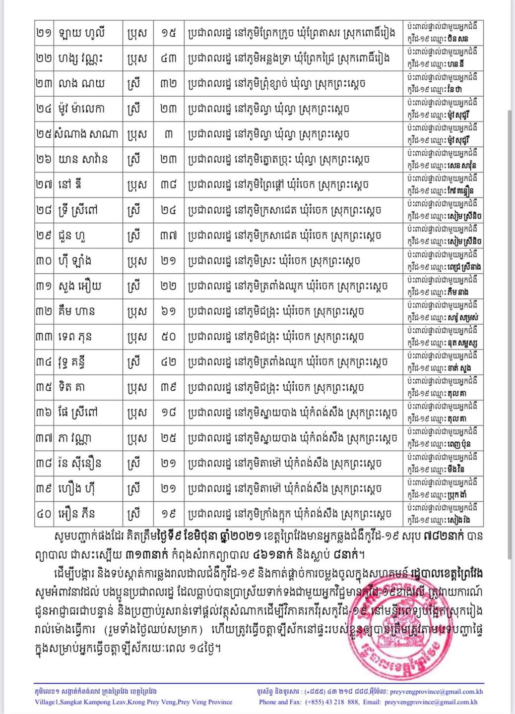សេចក្តីប្រកាស  រដ្ឋបាលខេត្តព្រៃវែង