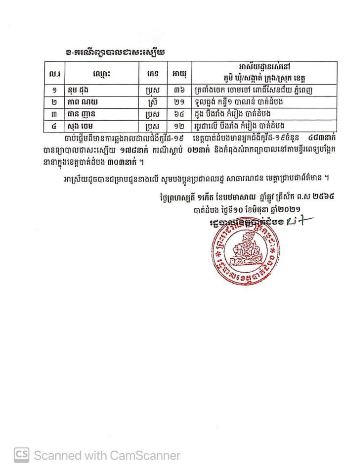 សេចក្តីប្រកាសព័ត៍មានរដ្ឋបាលខេត្តបាត់ដំបង