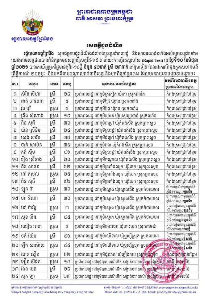 សេចក្តីប្រកាស រដ្ឋបាលខេត្តព្រៃវែង