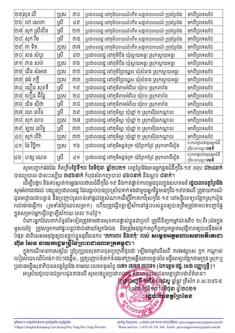 សេចក្តីប្រកាស រដ្ឋបាលខេត្តព្រៃវែង