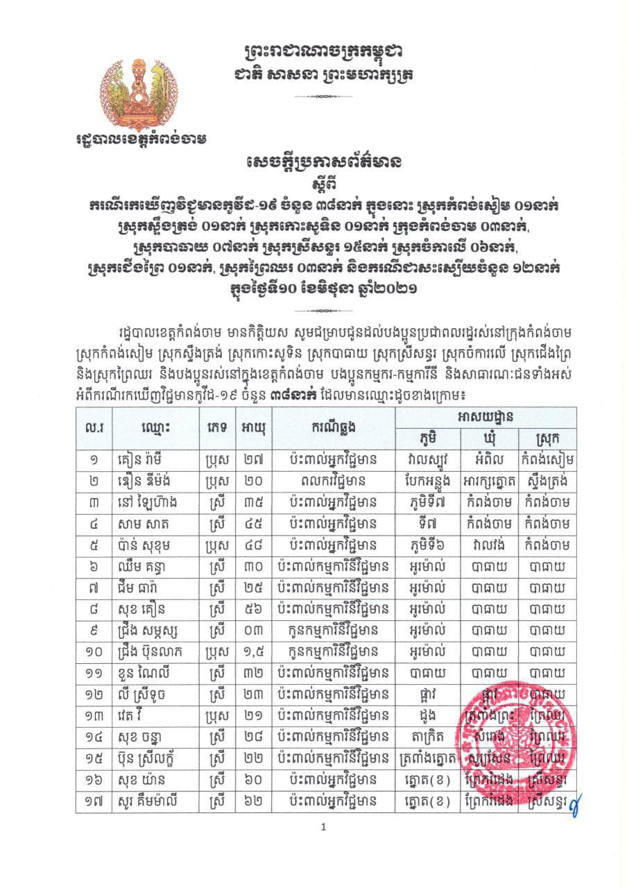 អាជ្ញាធរខេត្តកំពង់ចាម