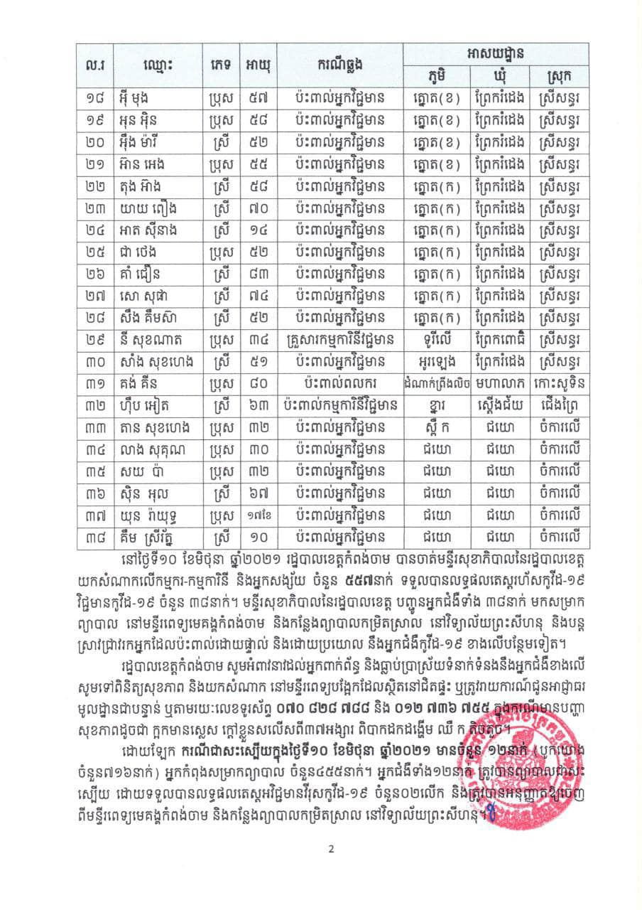 អាជ្ញាធរខេត្តកំពង់ចាម