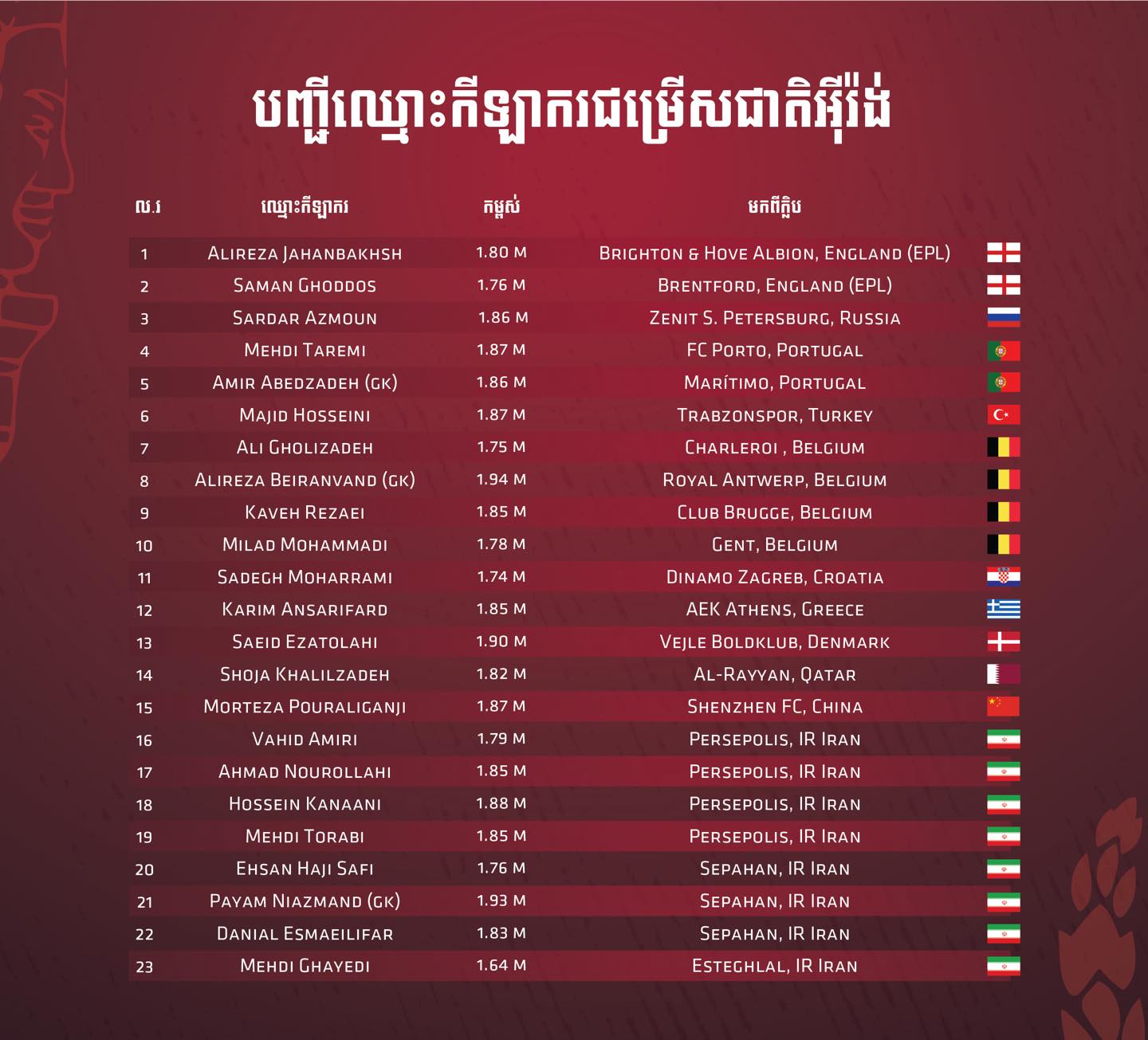 សមាសភាពនៃក្រុមជម្រេីសជាតិ អុីរ៉ង់