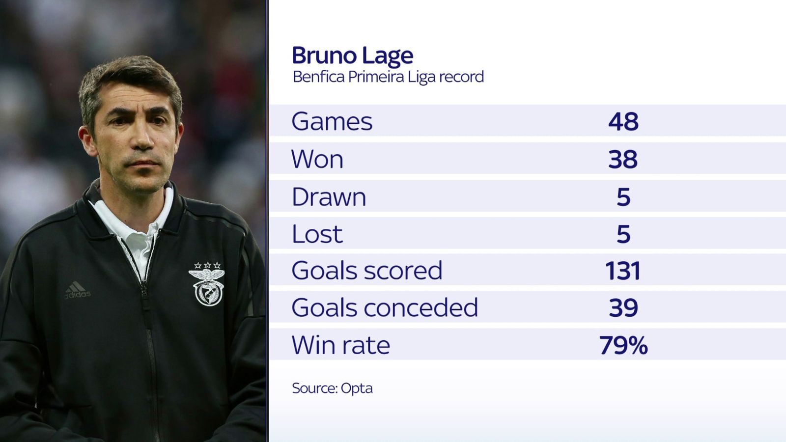 &nbsp; លោក&nbsp;Bruno Lage
