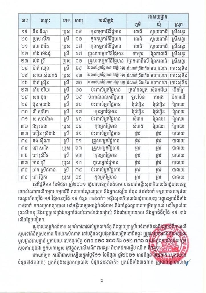 សេចក្ដីប្រកាសព័ត៌មាន<br>
