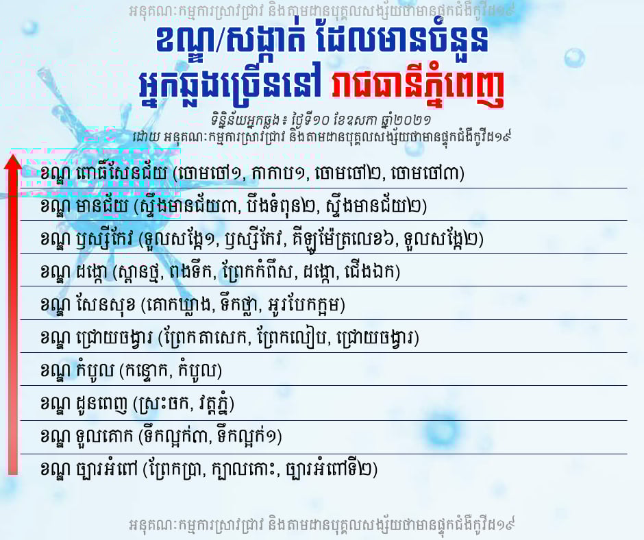 រូបភាព
