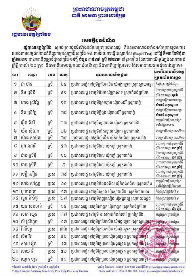 សេចក្តីប្រកាស&nbsp;រដ្ឋបាលខេត្តព្រៃវែង